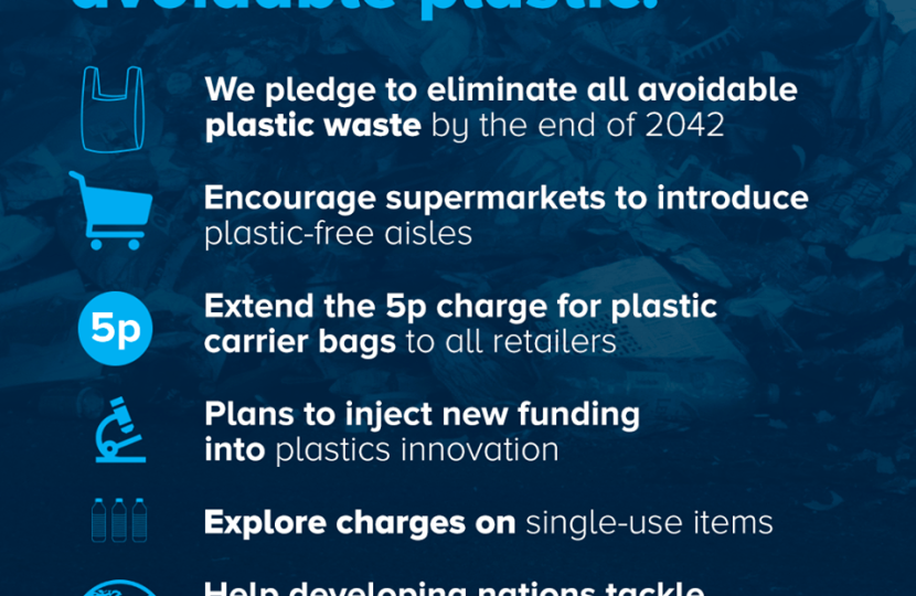 Environmental Plan 