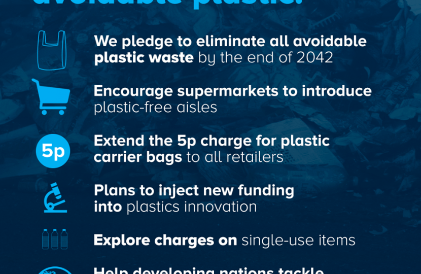 Environmental Plan