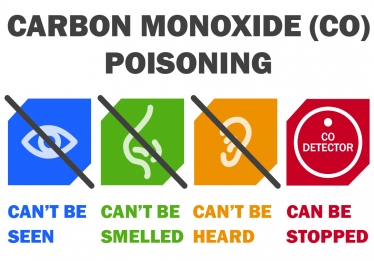 Carbon Monoxide - The silent killer