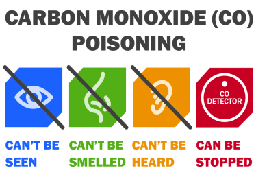 Carbon Monoxide - The silent killer