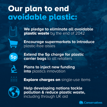 Environmental Plan 