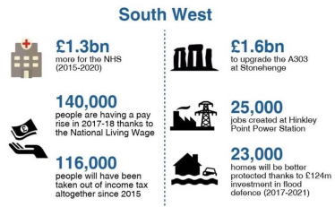 South West Update