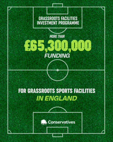  More than 1,700 new and improved multi-sports grassroots facilities across the UK are benefiting from £68 million from the Government